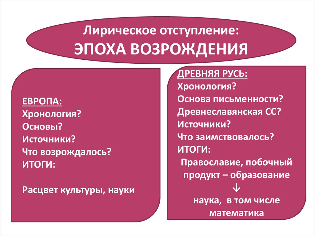 Первый источник основа. Лирическое отступление Русь Русь анализ. Расцвет культуры и науки the difference/ru.