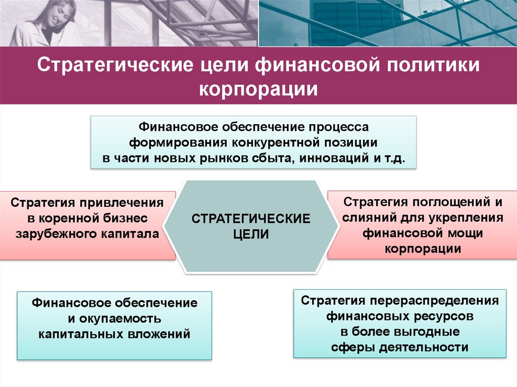 Стратегия финансирования как составная часть бизнес плана проекта содержит информацию по