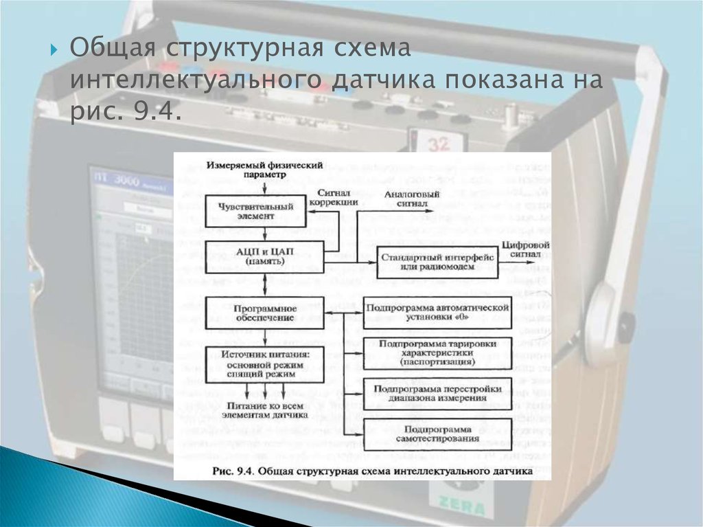 Основных компонентов автоматизированной