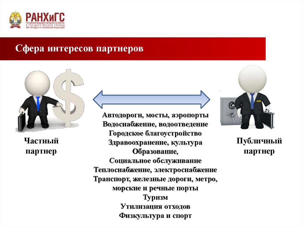 3 сферы интересов. Сфера интересов. Сфера интересов примеры. Сферы интересов человека. Какие бывают сферы интересов.