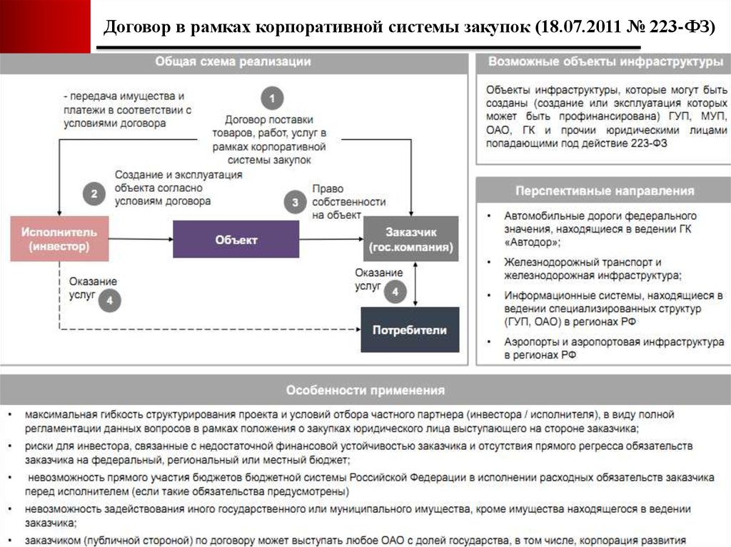 В рамках положения. Договор системы закупок. Рамка для договора. Корпоративный договор предпринимательское право. Корпоративные закупки (223-ФЗ).