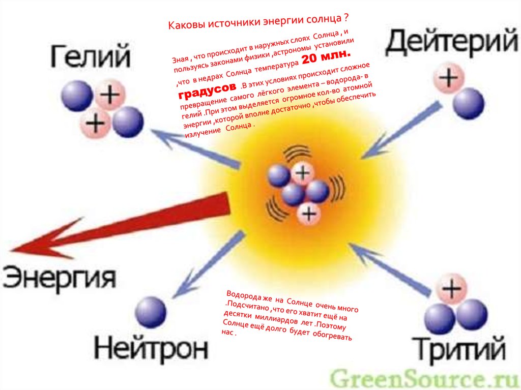 Каковы источники