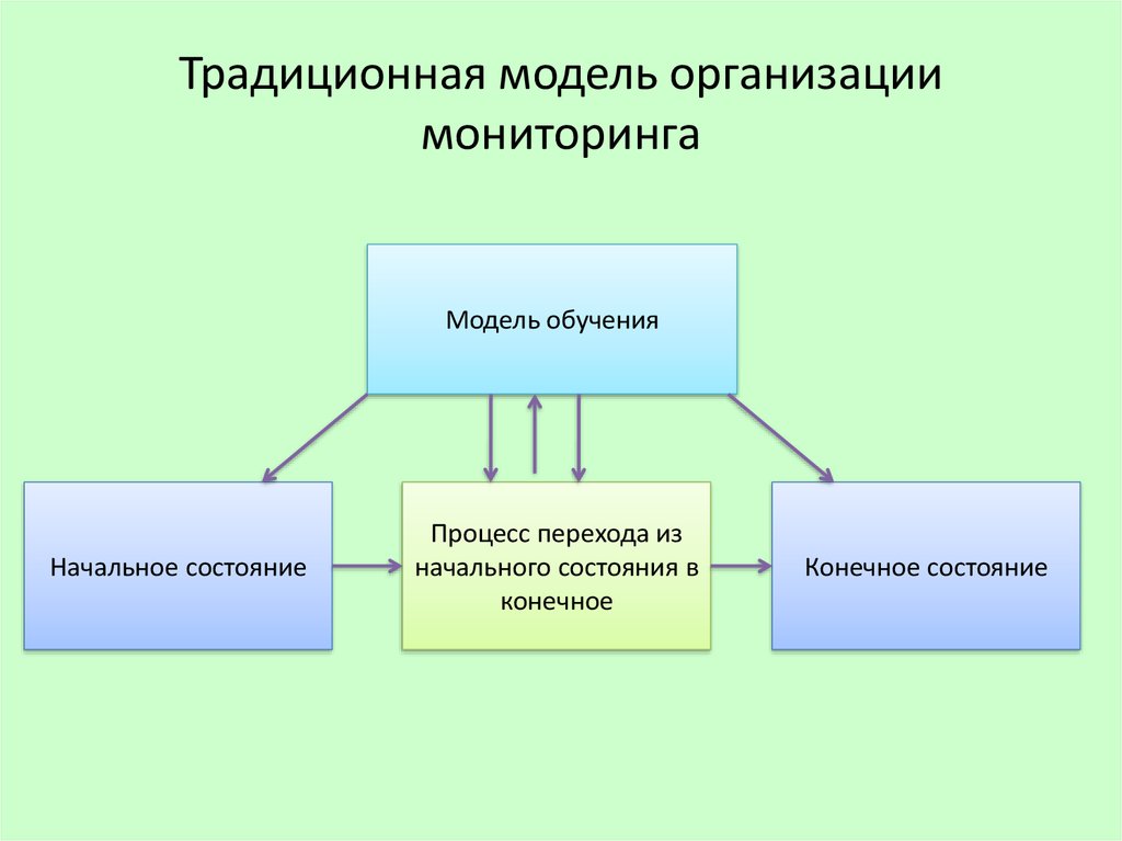 Субъектами мониторинга являются