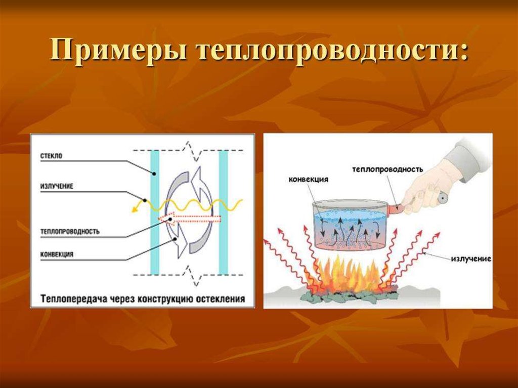 Теплопроводность картинки физика