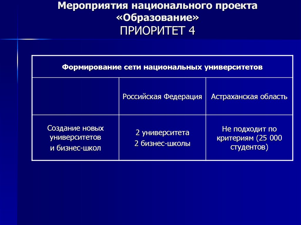 Сущность национального проекта образование