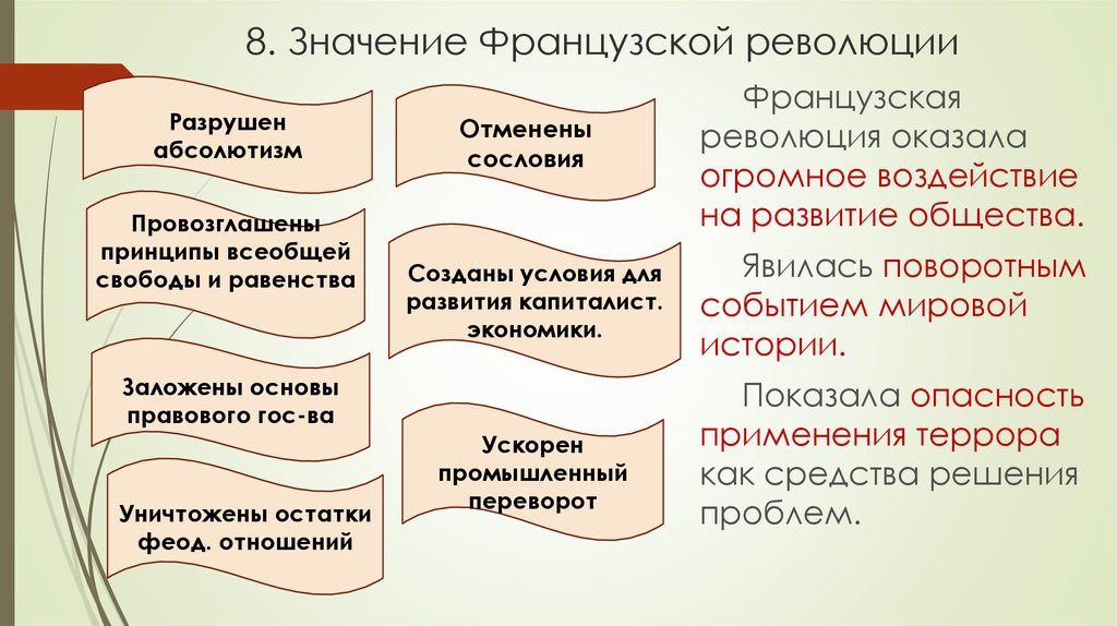 Французская революция итоги. Значение французской революции 1789-1799. Значение Великой французской революции. Значение французской революции. Значение Великой французской революции 8 класс.