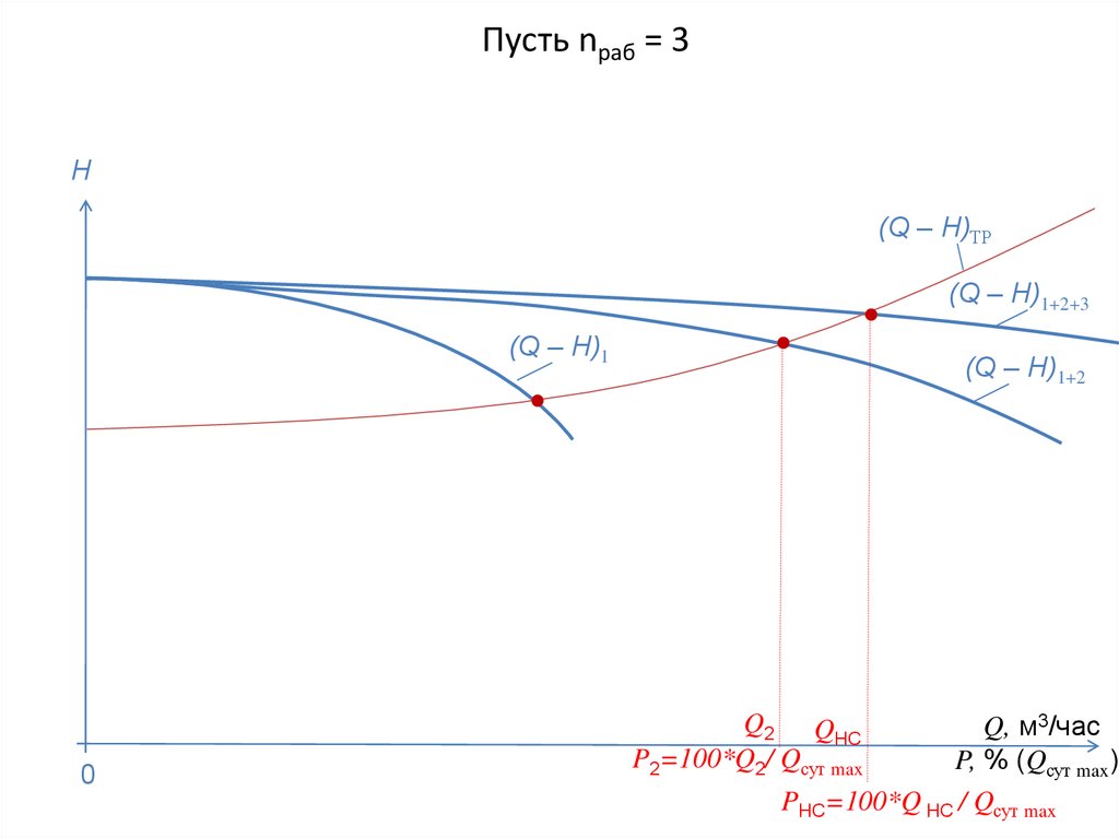 H max. P=(1.1-1.6)*(Q*H/1000*n1*n2). H=Q/N.