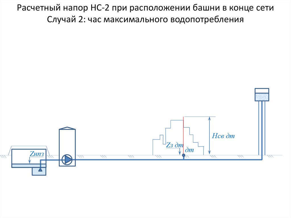 Напор. Расчётной схемы водопотребления.. Расчетный напор. Расчетный напор - Design head. Расчётный напор шлюза.