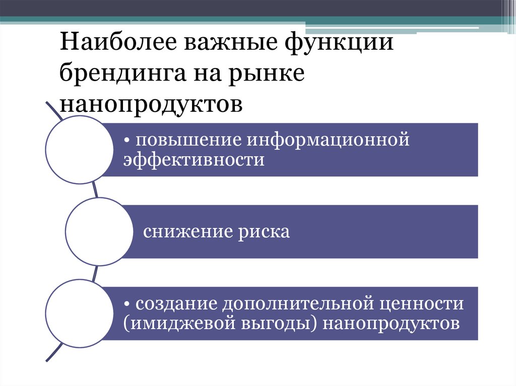 Законы брендинга презентация