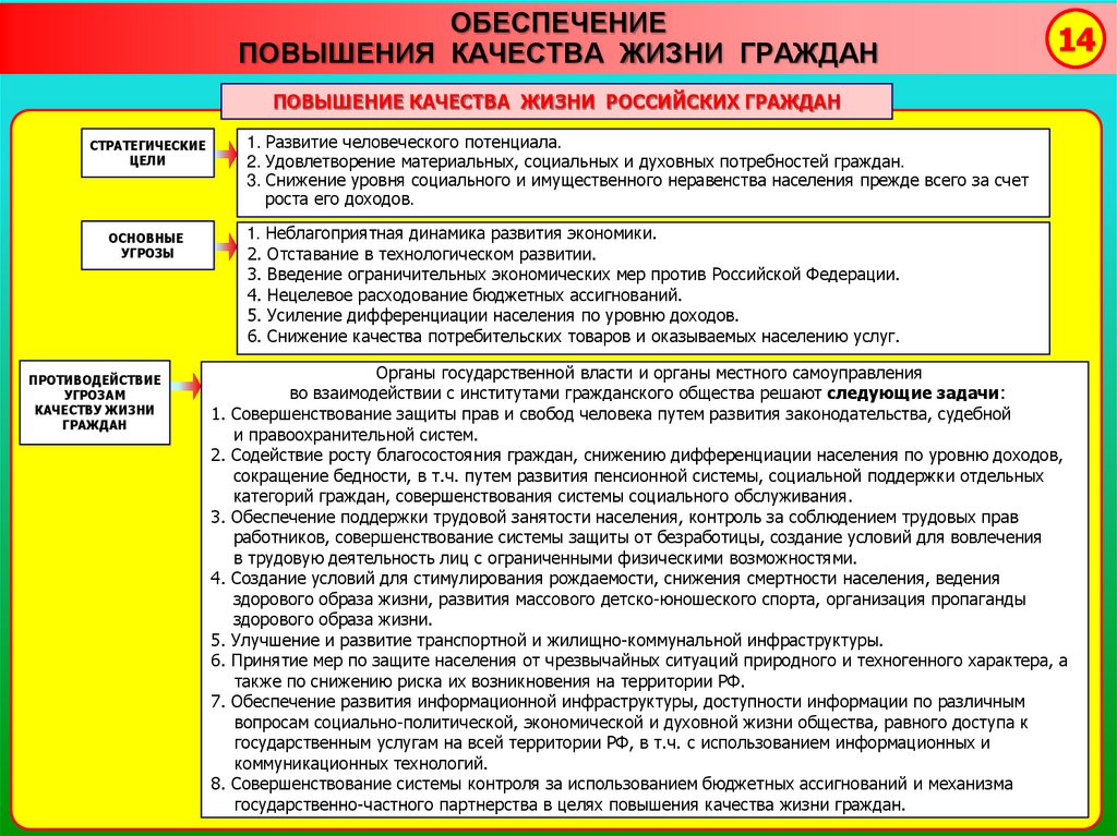 Методические указания к разработке государственных планов экономического и социального развития ссср