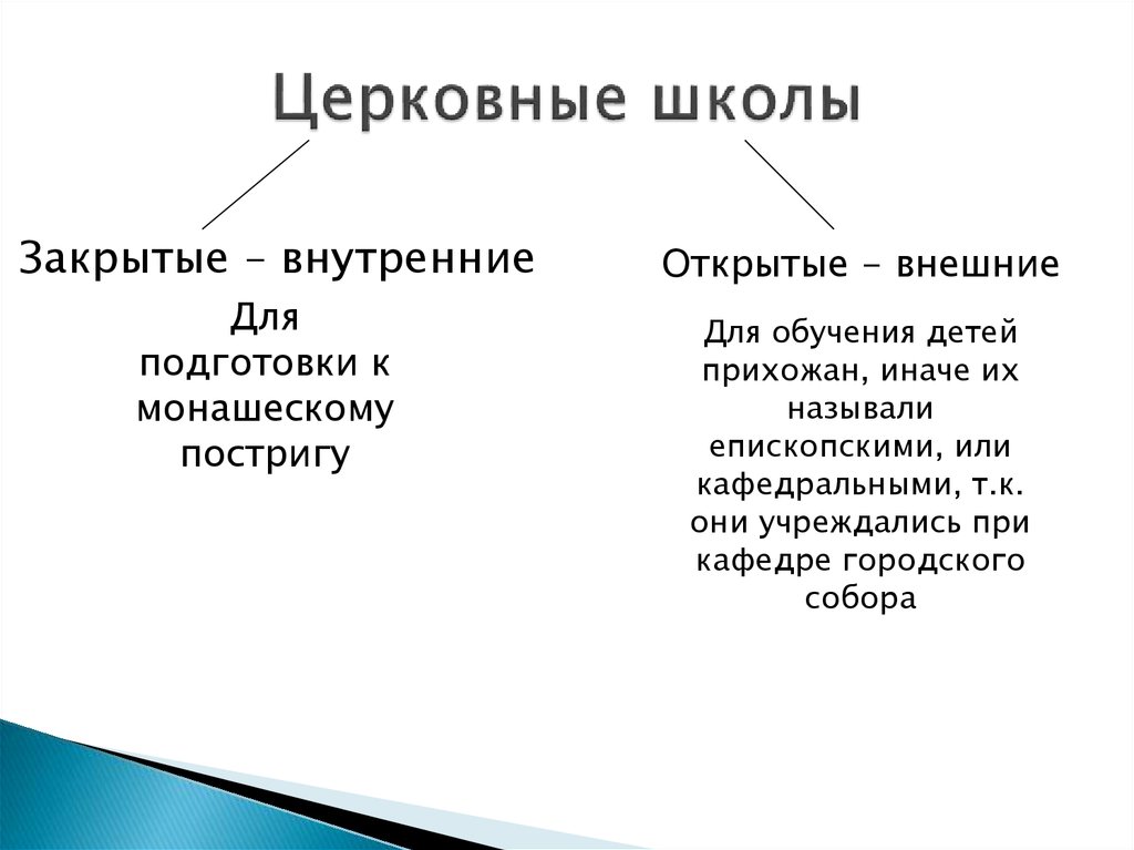 Внутреннее закрытое