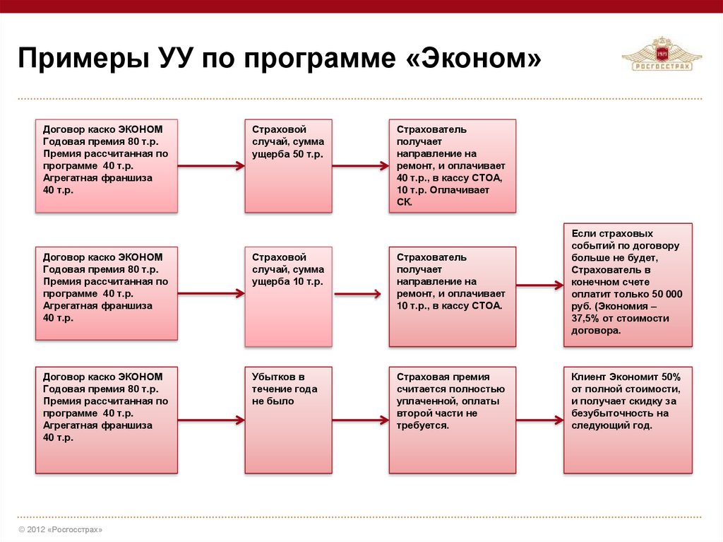 Стратегический план росгосстрах