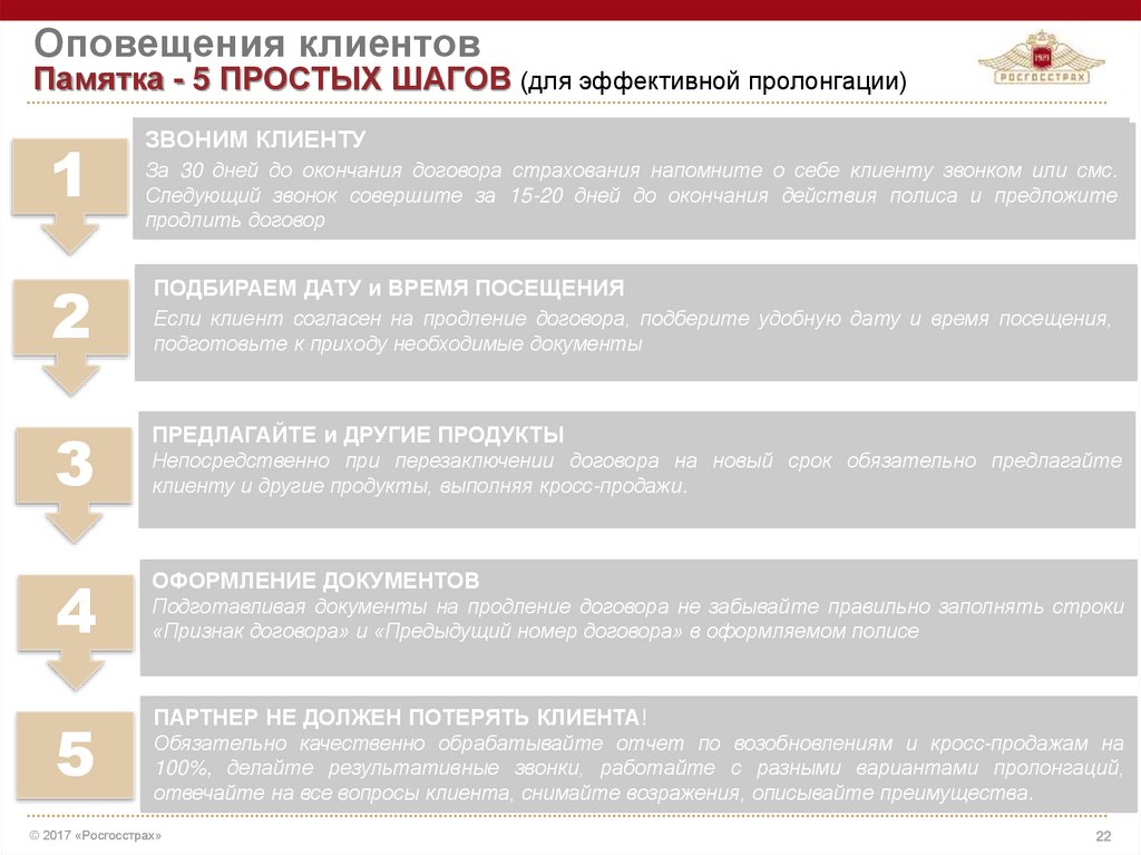 Пинк продлили контракт. Информирование клиента о статусе заказа. Оповещение клиентов. Информирование клиентов о продукте. Информирование клиентов об акциях.