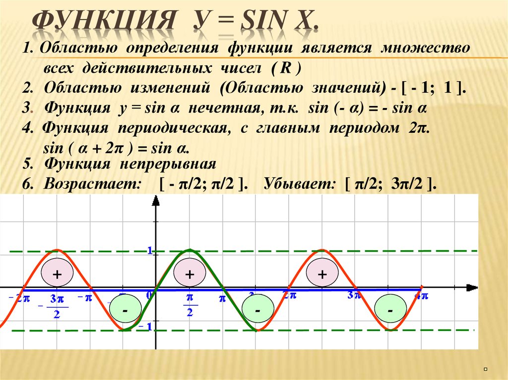 Сформулировать свойства функции. Функция синус y = sin(x).. Свойства функции y sin x. Функция синус х. Функция y sin x ее свойства и график.