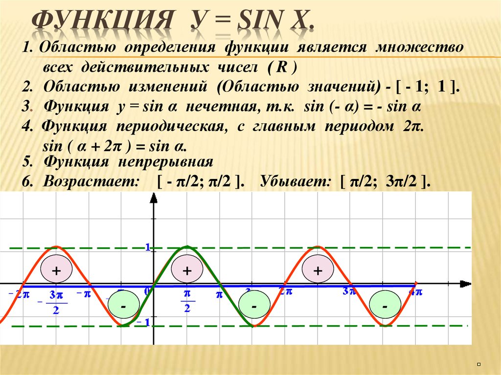 Функция y sin. Функция синус y = sin(x).. Функция у sin x ее свойства и график. Сформулируйте свойства функции y sinx. Свойства функции y sin x.