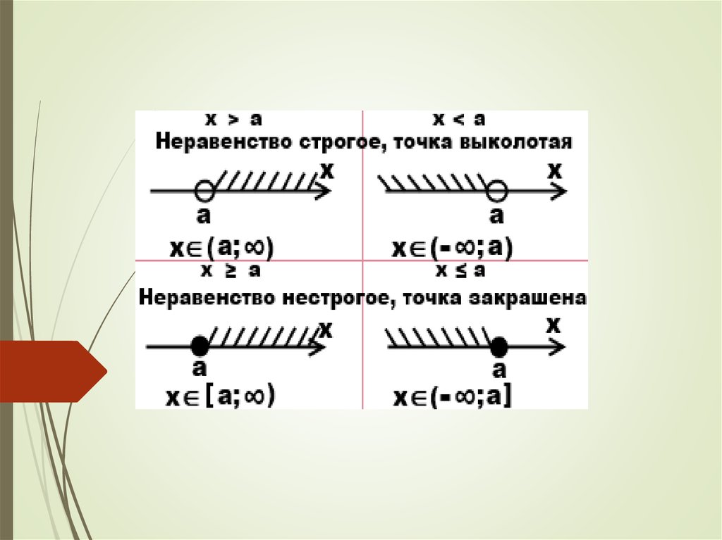 X 7 меньше 1 решить неравенство. 20 3 Х 5 19-7х решите неравенство. Неравенства № 20 ОГЭ 20.