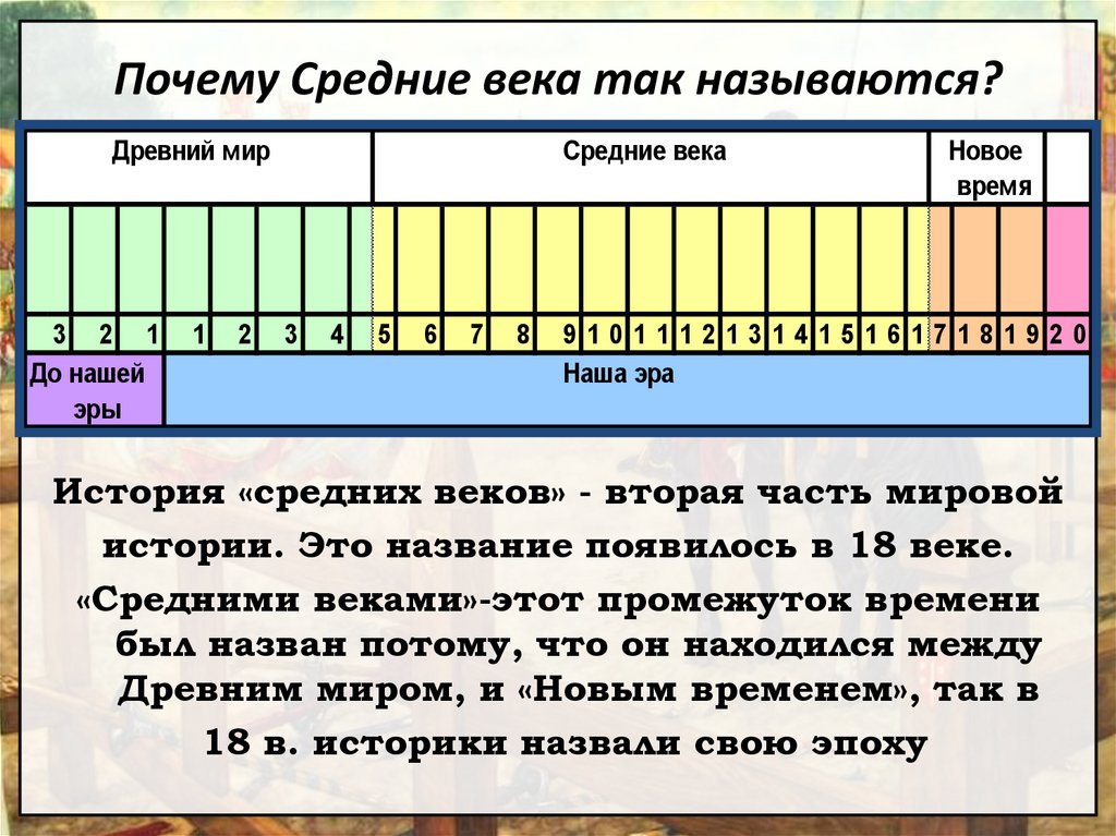 Перечислить века