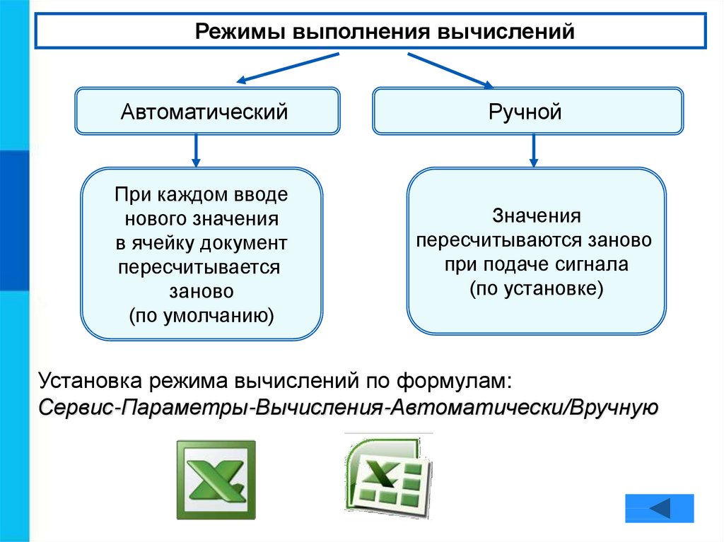 Обработка числовой информации в электронных таблицах презентация