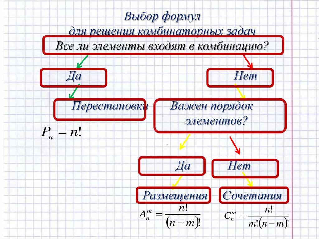 Комбинаторика перестановки размещения сочетания