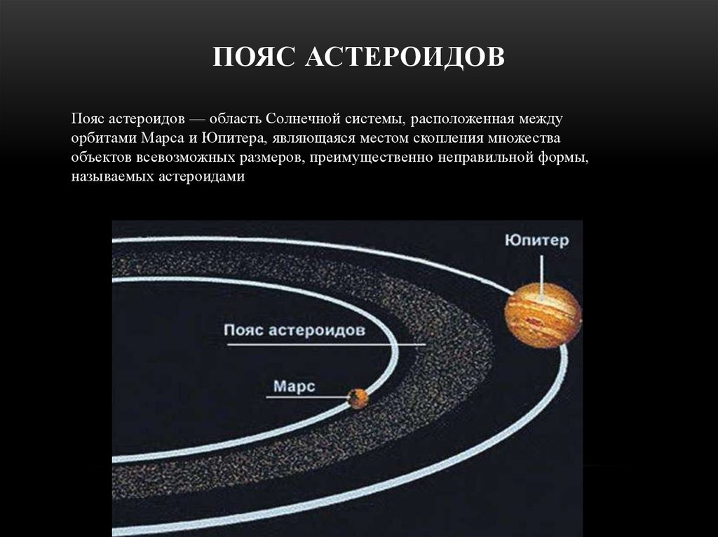 Место между землей. Тип орбиты пояса астероидов солнечной системы. Пояс астероидов между Марсом и Юпитером схема. Солнечная система пояс астероидов между Марсом. Пояс астероидов между Марсом и Юпитером Карликовые планеты.