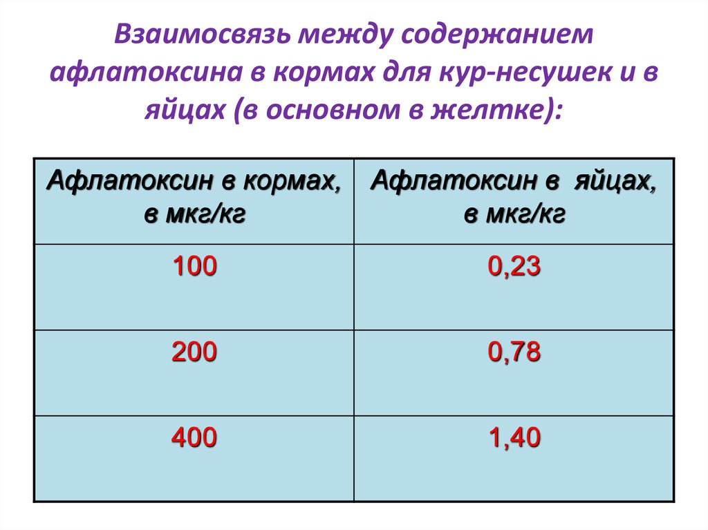 Содержание между