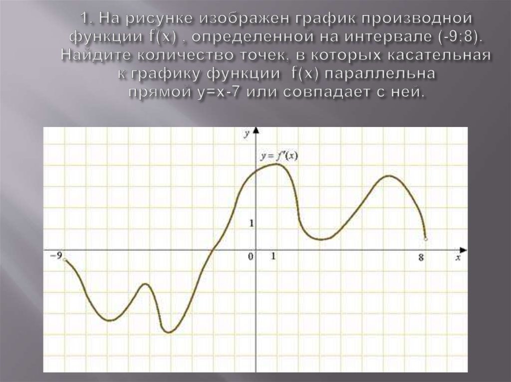 1. На рисунке изображен график производной функции f(x) , определенной на интервале (-9;8). Найдите количество точек, в которых