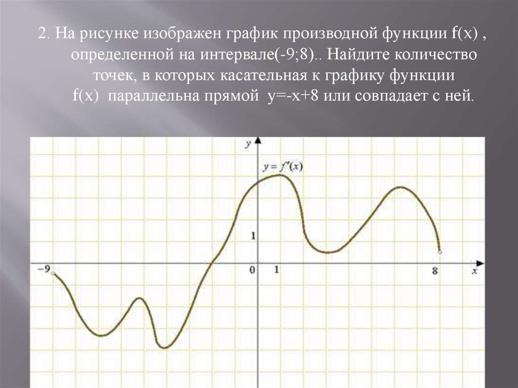 Касательная параллельна прямой или совпадает. График функции и производной таблица. На рисунке изображен график производной на интервале 9;2. Прямые и графики их производные. Производная математика рисунок.