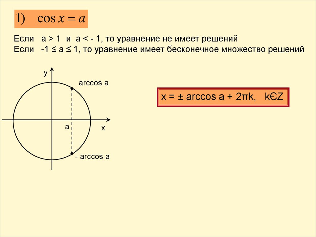 Простейшие тригонометрические уравнения презентация 10 класс. Решение простейших тригонометрических уравнений. Простейшие тригонометрические уравнения cos. Cos x 1 2 решение тригонометрических уравнений. Решение тригонометрических уравнений с подробным решением.