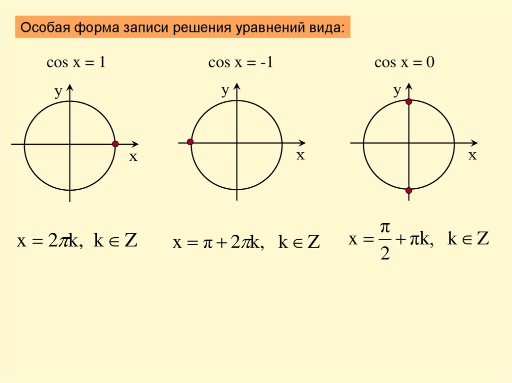 Презентация 10 класс решение простейших тригонометрических уравнений 10 класс