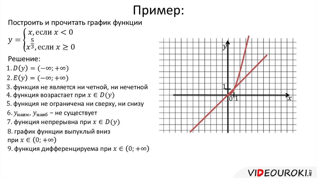 График пример. Построить и прочитать график функции. Построение и прочтение графиков. Постройте и прочитайтерафик функции. График функции y kx 3 7 11