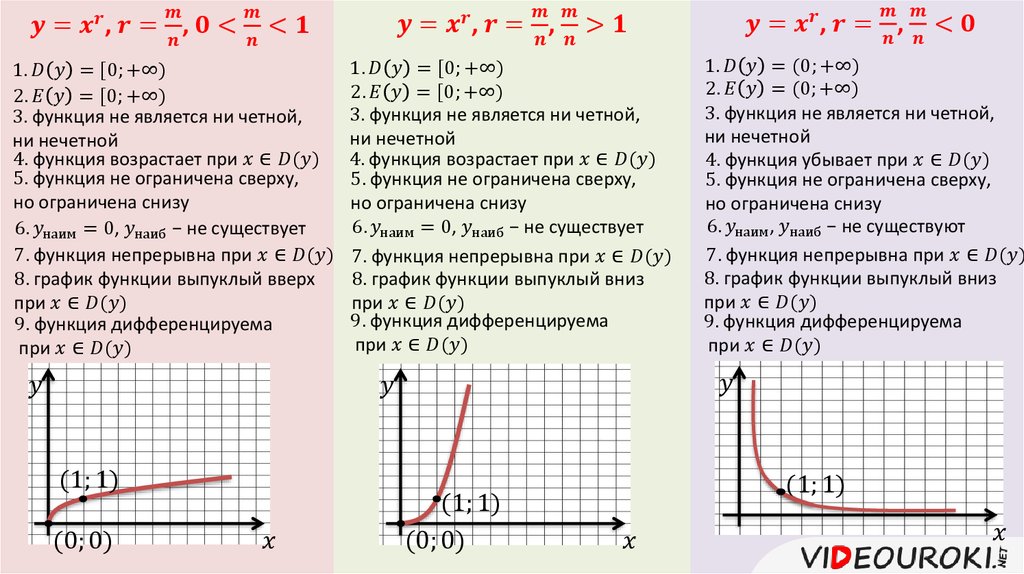 Таблица степенных функций