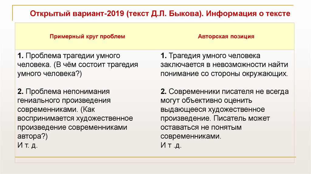 Разбор текста 4. Быков ЕГЭ текст. Проблемы текста Быкова. Быков горе от ума текст ЕГЭ. Быков горе от ума текст ЕГЭ проблема.