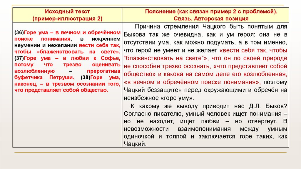 Проблема исходного текста