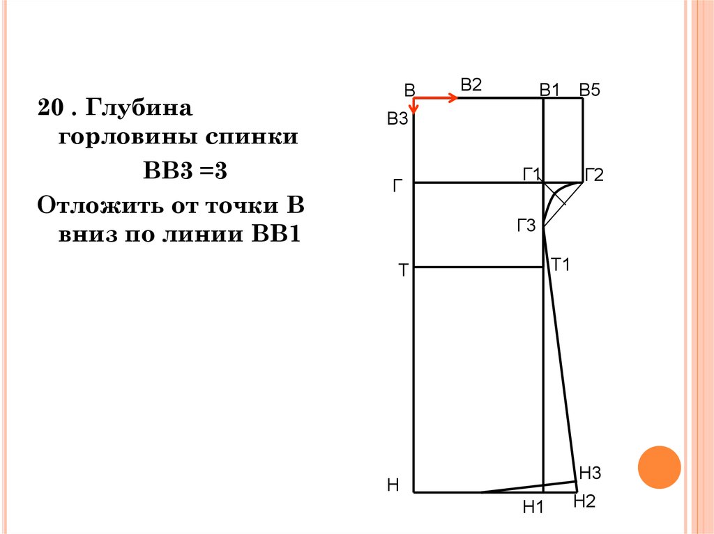 Какие мерки необходимы для построения чертежа ночной сорочки