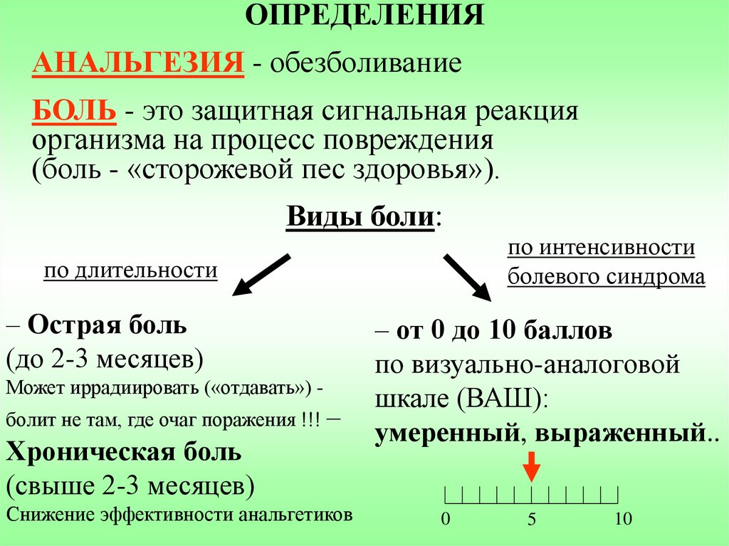 Нмо тест боль и обезболивание