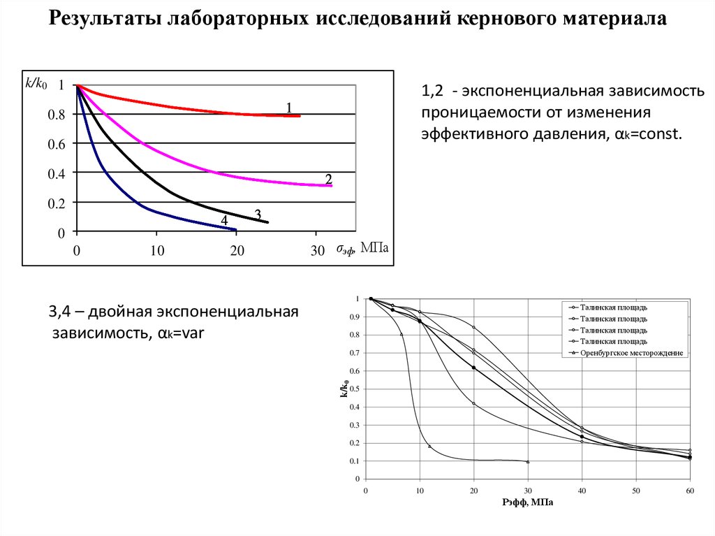 Эффективное давление