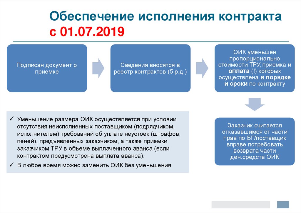 Платежное поручение на обеспечение контракта 44 фз образец