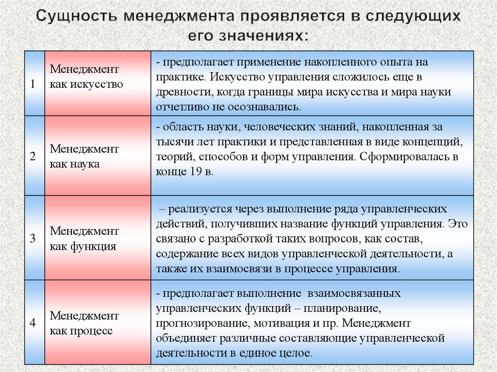 Сущность менеджмента. Сущность и функции менеджмента. Понятие и сущность менеджмента. Сущность и содержание менеджмента.