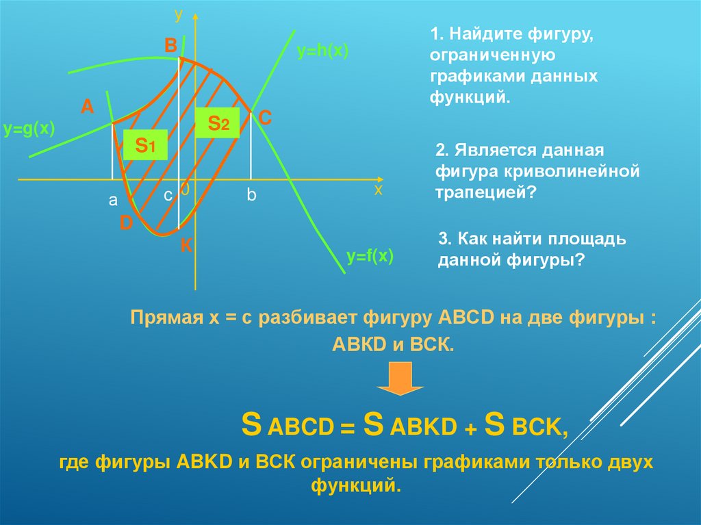 Геометрический смысл умножения