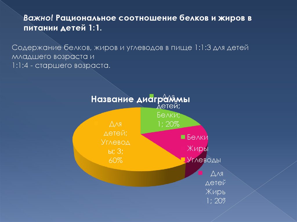 Какое соотношение белков жиров и углеводов воз