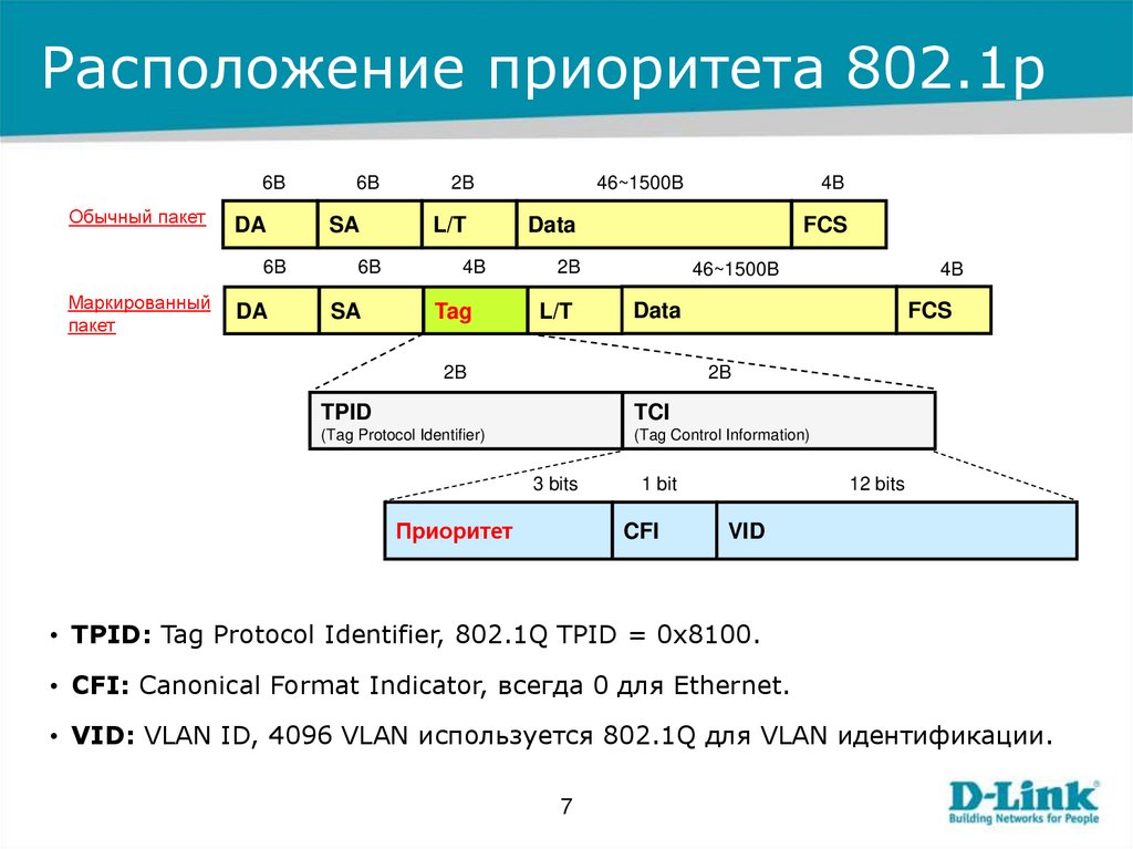 Russian qos