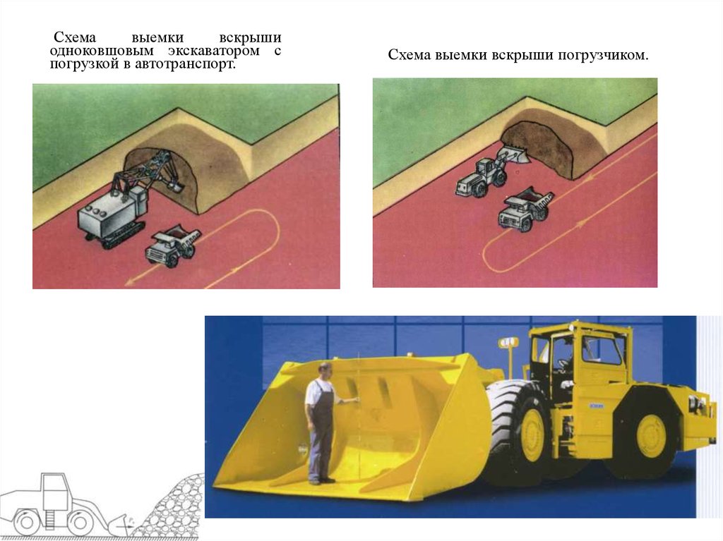 Опасная зона экскаватора