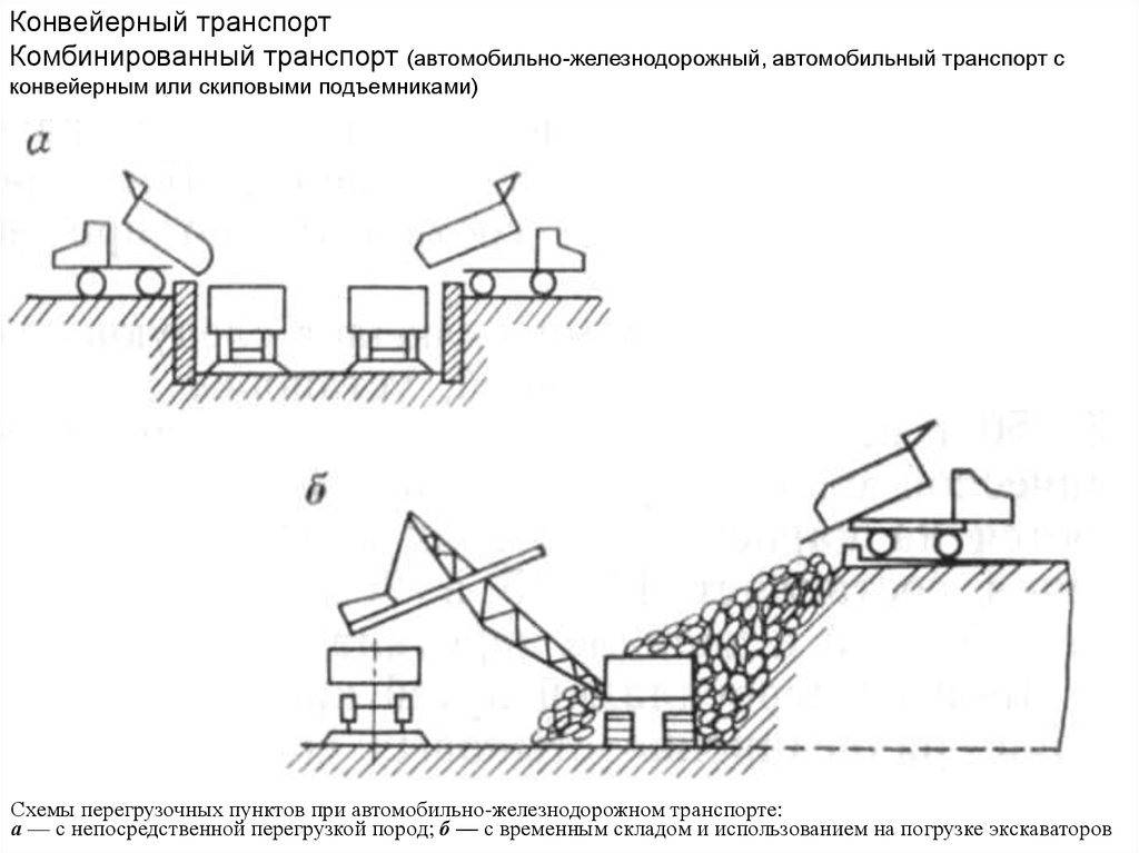 4 перечислите способы и приведите схемы загрузки и разгрузки скреперных ковшей