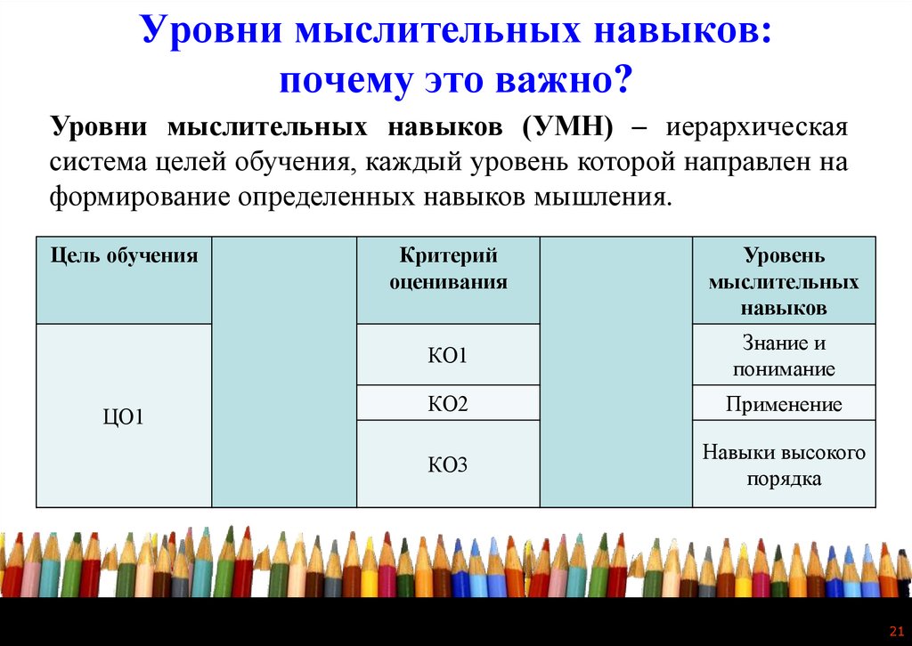 Средневзвешенная система оценивания в школе 2023