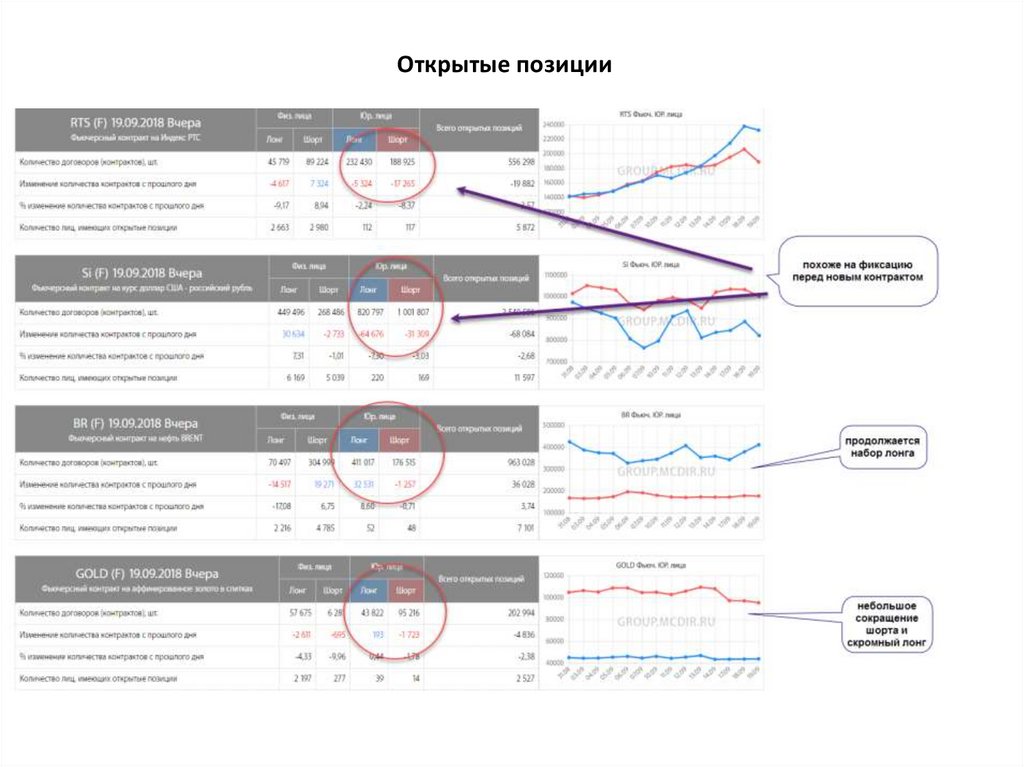 Открытые позиции