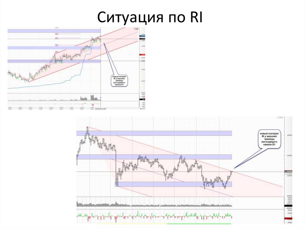 Ситуация по RI