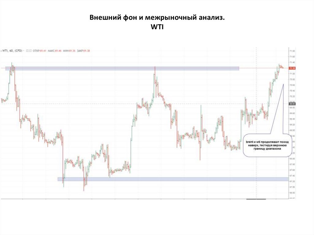 Внешний фон и межрыночный анализ. WTI