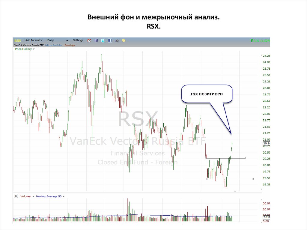 Внешний фон и межрыночный анализ. RSX.