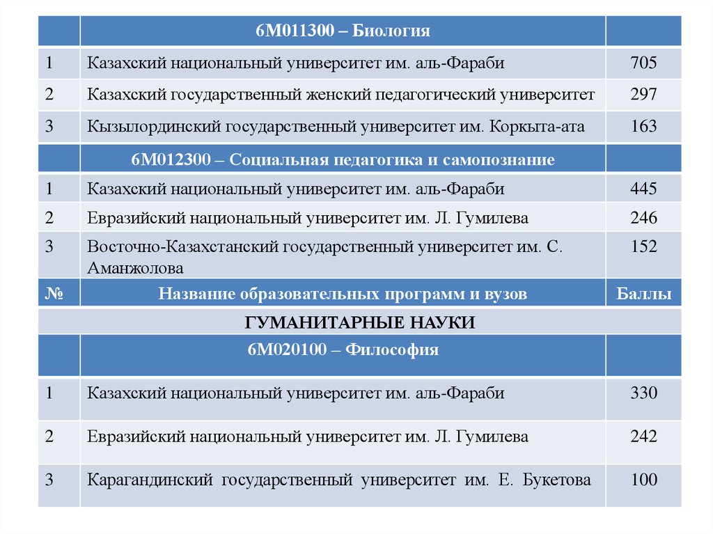 Аккредитация агентство