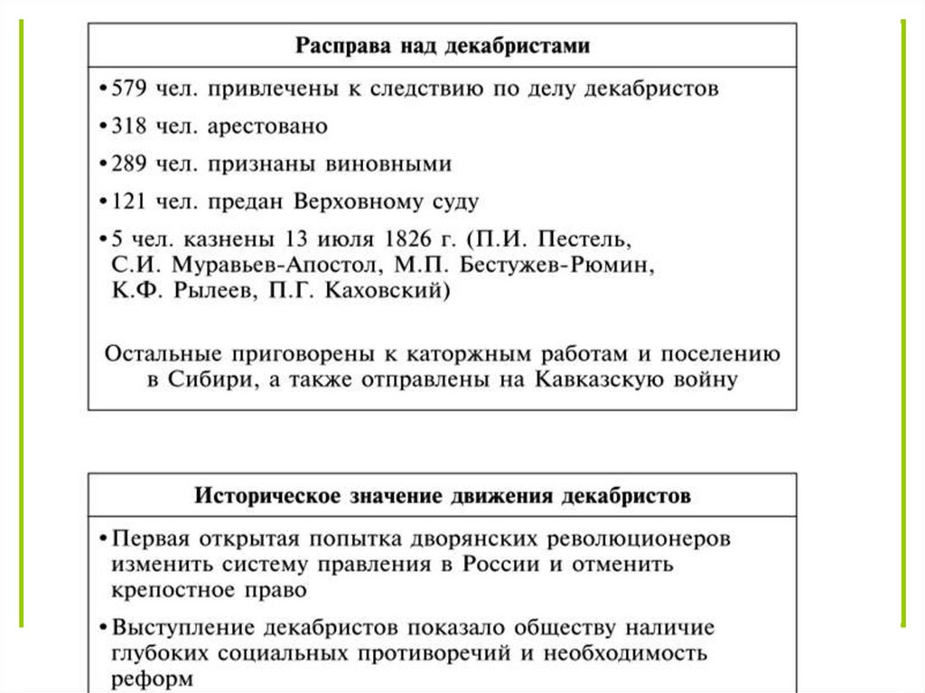 Движения декабристов презентация